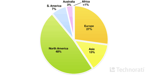 Географическое распределение блоггеров по континентам