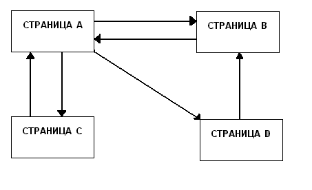 схема для расчета PageRank
